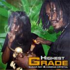 Highest Grade